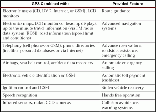 Table 1. Key GPS in-car appliances